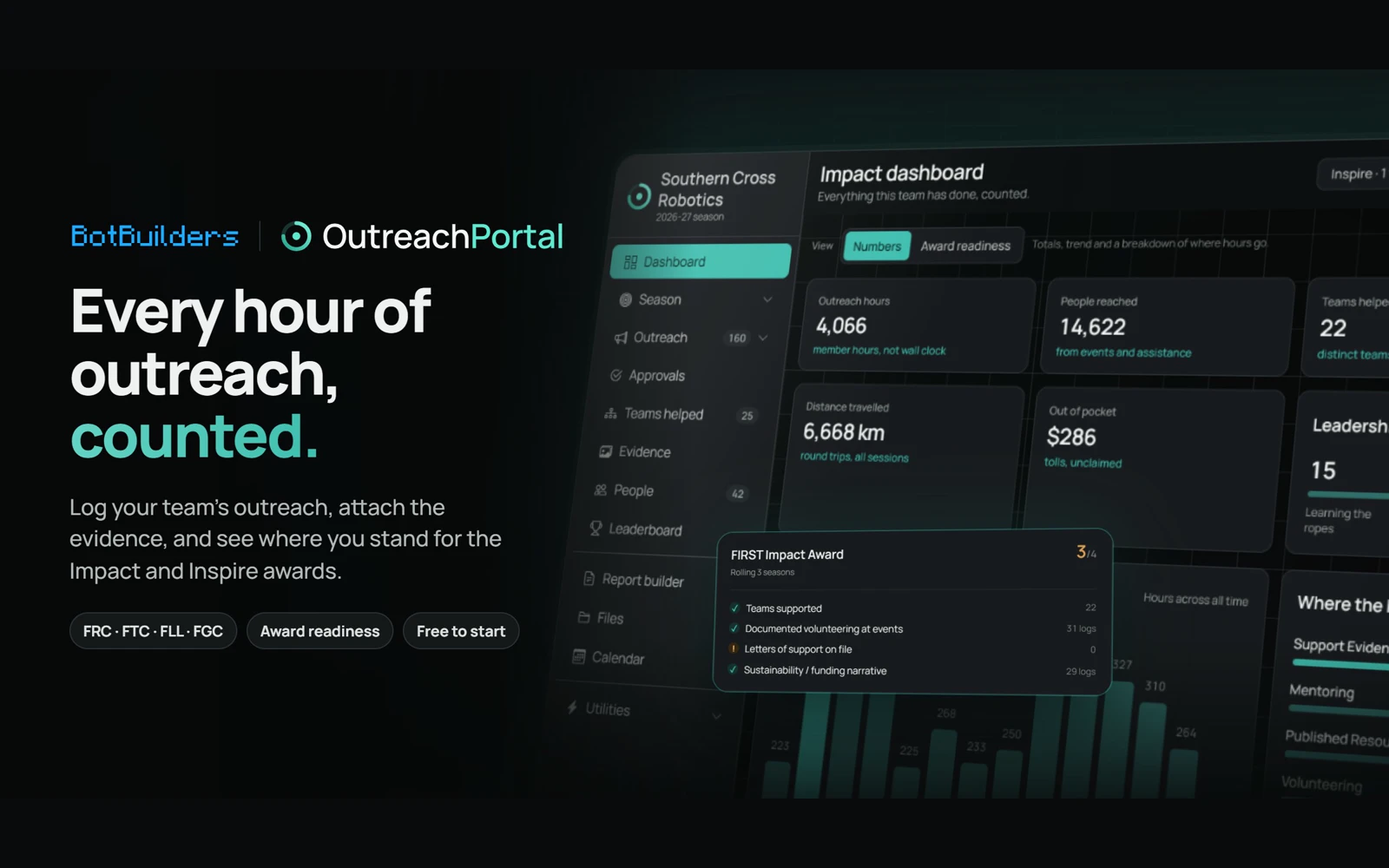 Screenshot of OutreachPortal